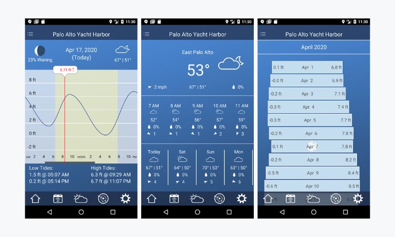 Aplikasi Pasang Surut Laut Dekat Saya Gratis di Android dan iOS