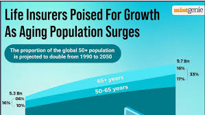 Insurance and Aging Populations