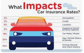 Auto Insurance Rates